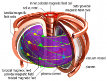 A-schematic-tokamak-figure-courtesy-of-C-Brandt.png