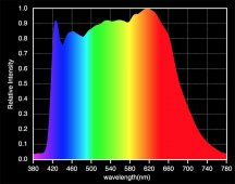 optisolis5kspect.jpg