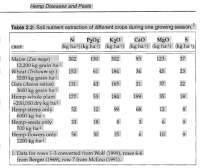 Hemp Diseases and Pests Management and Biological Control Table 2.2.png