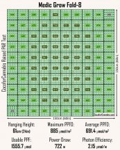 Medic-Grow-Fold-8-Raised-PAR-Map.jpg