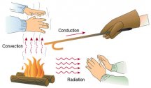 3 kinds of Heat Transfer.jpg